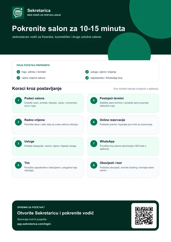 Naslovnica PDF vodiča Pokrenite salon za 10–15 minuta